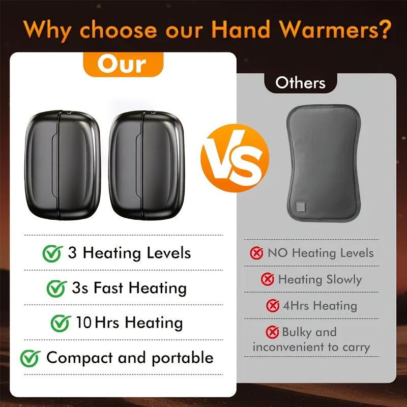 Magnetic Rechargeable Hand Warmers 2-Pack – Smart Temperature Control