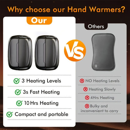 Magnetic Rechargeable Hand Warmers 2-Pack – Smart Temperature Control
